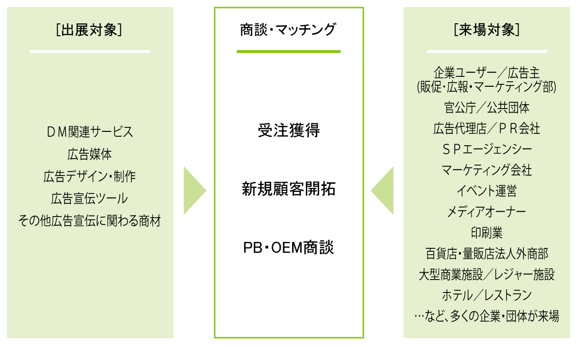 出展社とのマッチマッチング