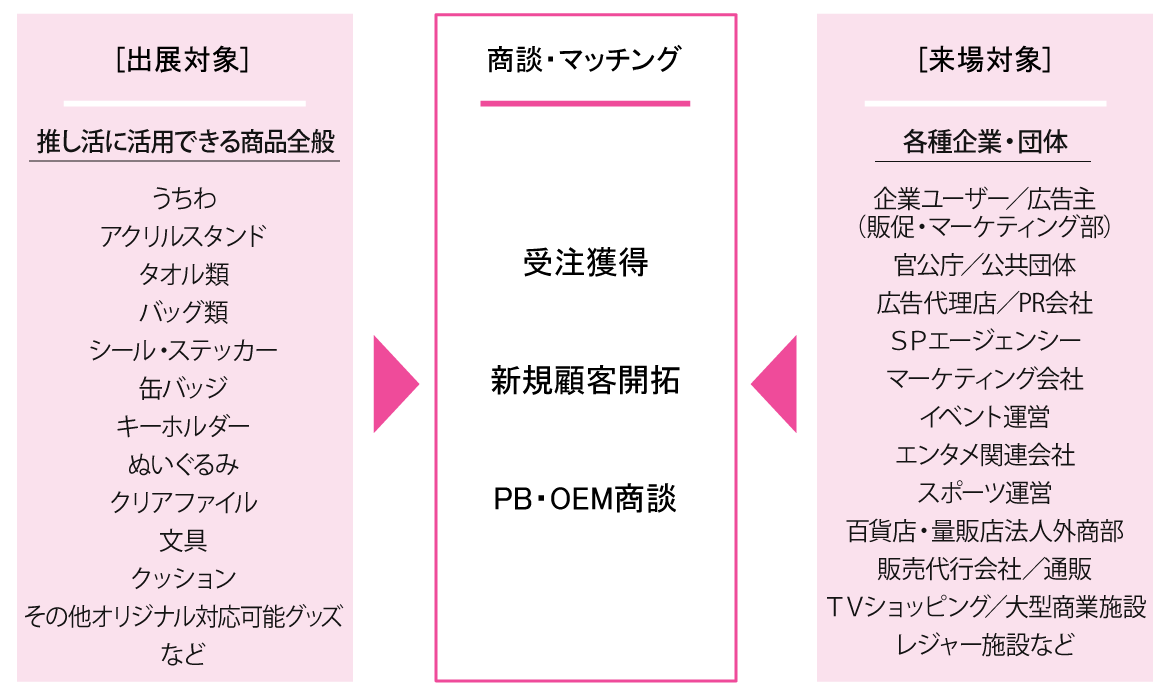 出展社とのマッチマッチング